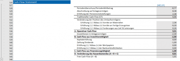 Hierbei handelt es sich um die Cashflow-Rechnung, welche Teil der Topsim Planspiel Lösung Excel ist.