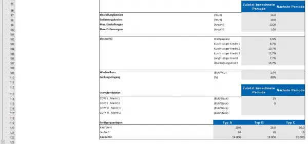 Das ist ein Ausschnitt des Konjukturberichts der Topsim Planspiel Lösung Excel.