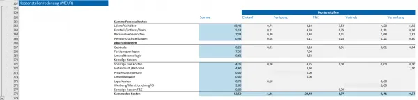 Dieses Screenshot der Topsim Planspiel Lösung Excel zeigt die Kostenstellenrechnung.