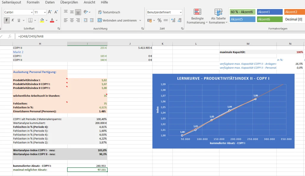 Das ist ein Bildausschnitt einer frühen und unfertigen Version der Excel für den Topsim Copy.