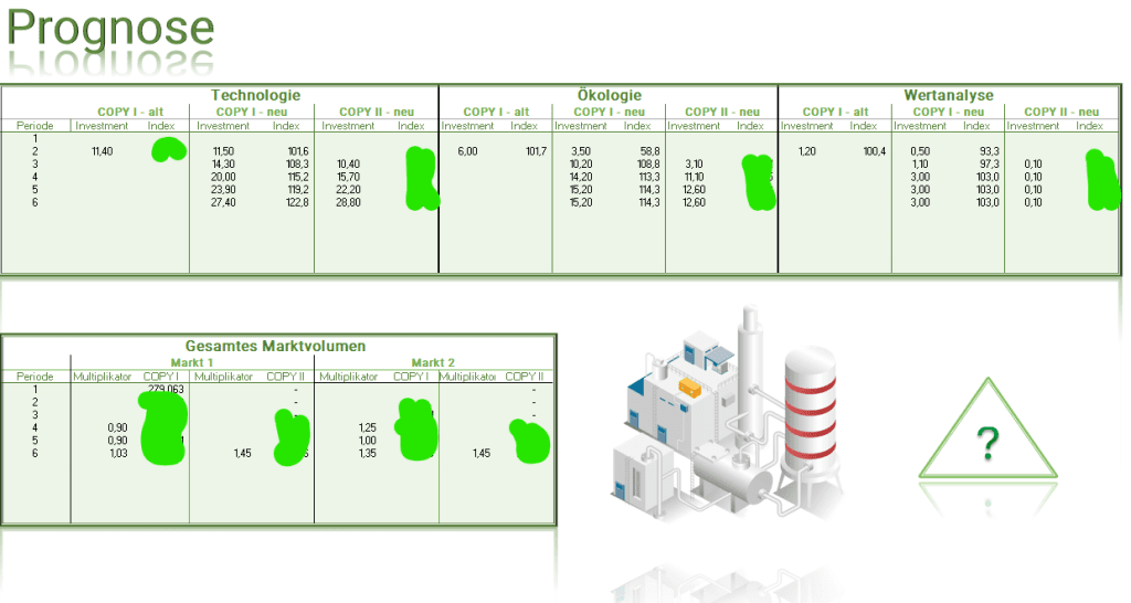 Das Excel Programm beinhaltet Eingaben zu akkuraten Prognosen. Hier werden die Eingabefelder für die Prognosen zu den Hauptindexe dargestellt.