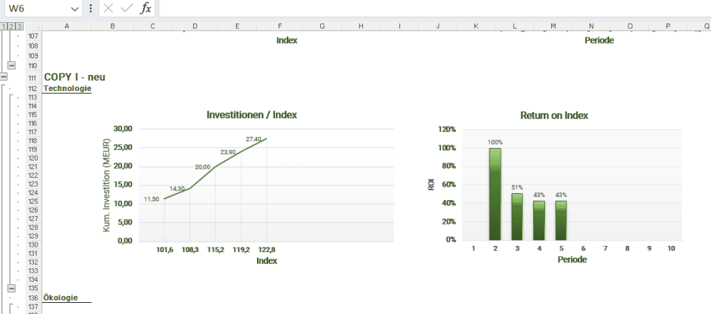 Die Topsim Planspiel Copyfix Lösung ermöglicht akkurate Prognosen anhand historischer Daten. Hierbei handelt es sich um Prognosen bezüglich Investitionen in den Technologieindex.