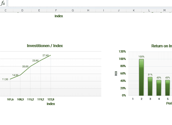 Die Topsim Planspiel Copyfix Lösung ermöglicht akkurate Prognosen anhand historischer Daten. Hierbei handelt es sich um Prognosen bezüglich Investitionen in den Technologieindex.