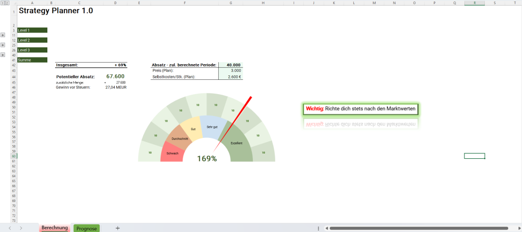 Das ist die Hauptansicht des Strategy Planners für TOPSIM Planspiele.